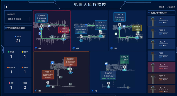 运营管理平台