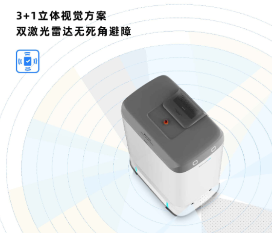 3+1 立体视觉 · 双激光雷达无死角避障
