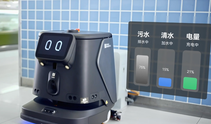 业务系统
